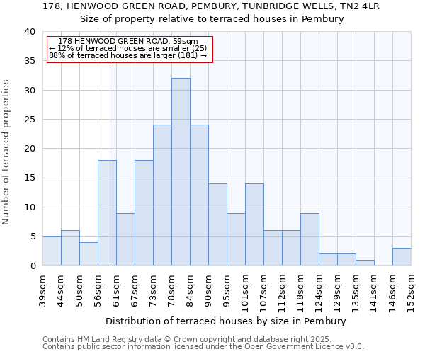 178, HENWOOD GREEN ROAD, PEMBURY, TUNBRIDGE WELLS, TN2 4LR: Size of property relative to terraced houses houses in Pembury