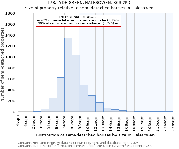 178, LYDE GREEN, HALESOWEN, B63 2PD: Size of property relative to semi-detached houses houses in Halesowen