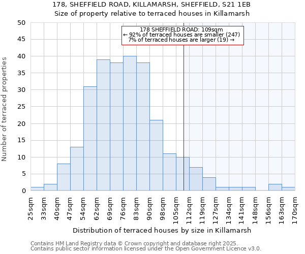178, SHEFFIELD ROAD, KILLAMARSH, SHEFFIELD, S21 1EB: Size of property relative to terraced houses houses in Killamarsh
