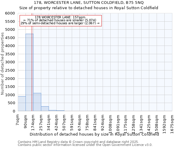 178, WORCESTER LANE, SUTTON COLDFIELD, B75 5NQ: Size of property relative to detached houses houses in Royal Sutton Coldfield