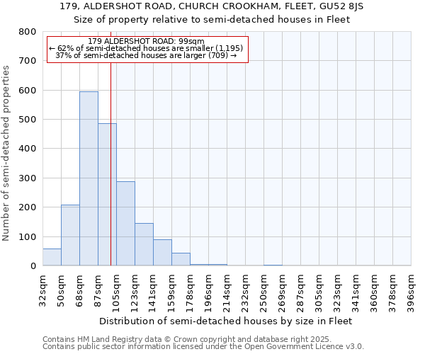 179, ALDERSHOT ROAD, CHURCH CROOKHAM, FLEET, GU52 8JS: Size of property relative to semi-detached houses houses in Fleet