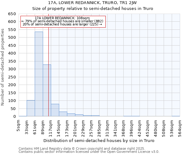 17A, LOWER REDANNICK, TRURO, TR1 2JW: Size of property relative to semi-detached houses houses in Truro