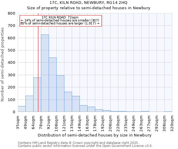 17C, KILN ROAD, NEWBURY, RG14 2HQ: Size of property relative to semi-detached houses houses in Newbury