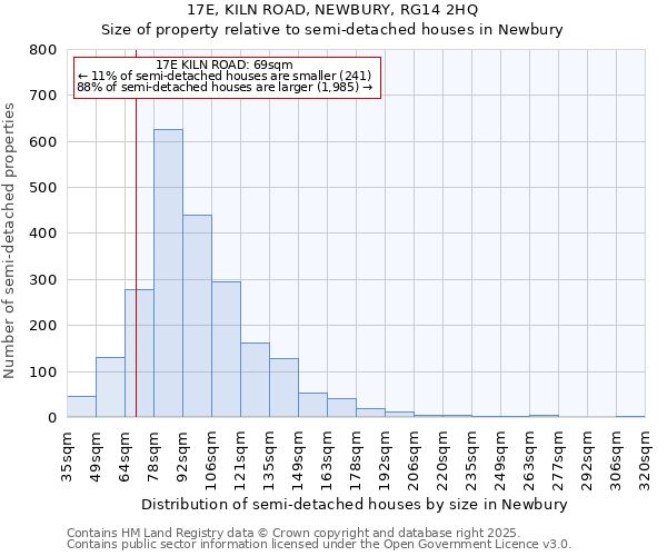 17E, KILN ROAD, NEWBURY, RG14 2HQ: Size of property relative to semi-detached houses houses in Newbury