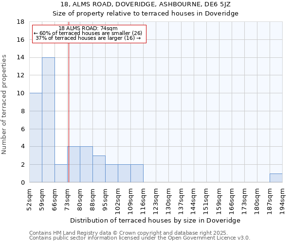 18, ALMS ROAD, DOVERIDGE, ASHBOURNE, DE6 5JZ: Size of property relative to terraced houses houses in Doveridge