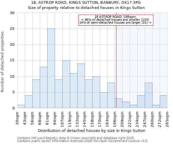18, ASTROP ROAD, KINGS SUTTON, BANBURY, OX17 3PG: Size of property relative to detached houses houses in Kings Sutton
