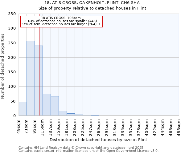 18, ATIS CROSS, OAKENHOLT, FLINT, CH6 5HA: Size of property relative to detached houses houses in Flint
