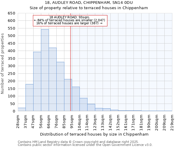 18, AUDLEY ROAD, CHIPPENHAM, SN14 0DU: Size of property relative to terraced houses houses in Chippenham