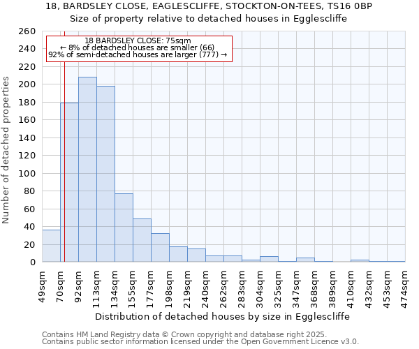 18, BARDSLEY CLOSE, EAGLESCLIFFE, STOCKTON-ON-TEES, TS16 0BP: Size of property relative to detached houses houses in Egglescliffe
