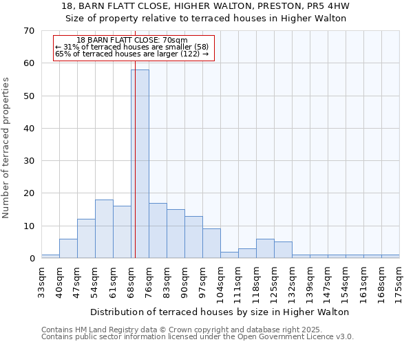 18, BARN FLATT CLOSE, HIGHER WALTON, PRESTON, PR5 4HW: Size of property relative to terraced houses houses in Higher Walton