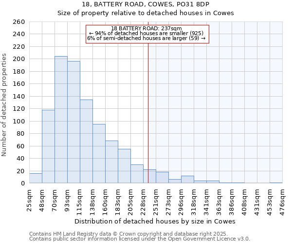 18, BATTERY ROAD, COWES, PO31 8DP: Size of property relative to detached houses houses in Cowes
