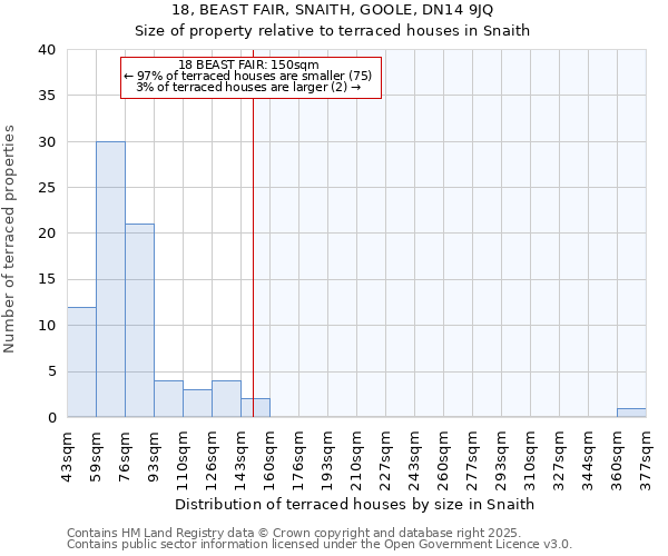 18, BEAST FAIR, SNAITH, GOOLE, DN14 9JQ: Size of property relative to terraced houses houses in Snaith