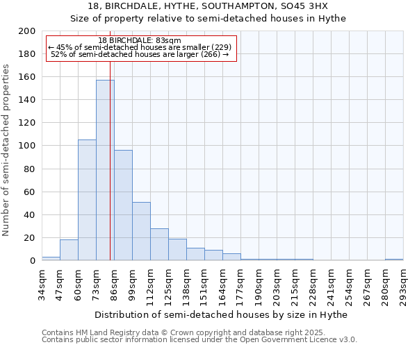 18, BIRCHDALE, HYTHE, SOUTHAMPTON, SO45 3HX: Size of property relative to semi-detached houses houses in Hythe
