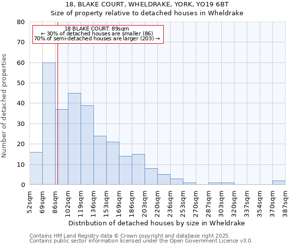 18, BLAKE COURT, WHELDRAKE, YORK, YO19 6BT: Size of property relative to detached houses houses in Wheldrake