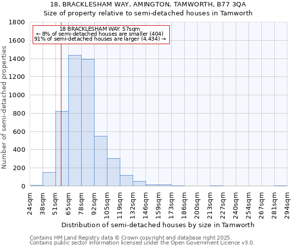 18, BRACKLESHAM WAY, AMINGTON, TAMWORTH, B77 3QA: Size of property relative to semi-detached houses houses in Tamworth
