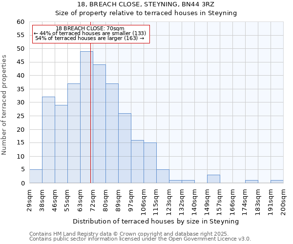 18, BREACH CLOSE, STEYNING, BN44 3RZ: Size of property relative to terraced houses houses in Steyning