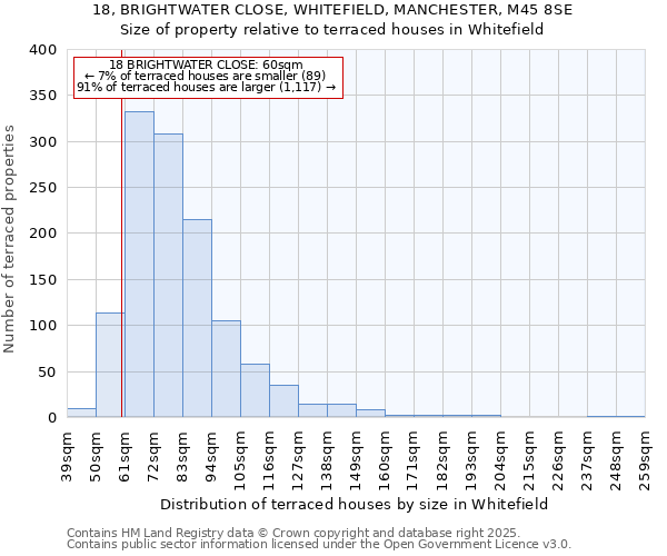 18, BRIGHTWATER CLOSE, WHITEFIELD, MANCHESTER, M45 8SE: Size of property relative to terraced houses houses in Whitefield