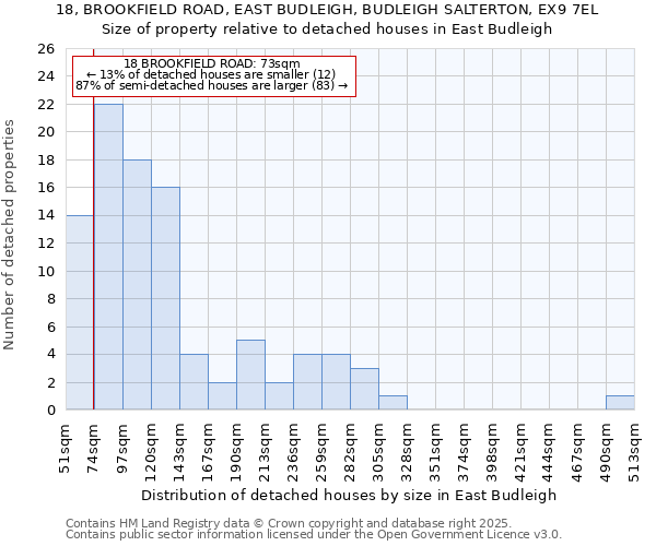 18, BROOKFIELD ROAD, EAST BUDLEIGH, BUDLEIGH SALTERTON, EX9 7EL: Size of property relative to detached houses houses in East Budleigh