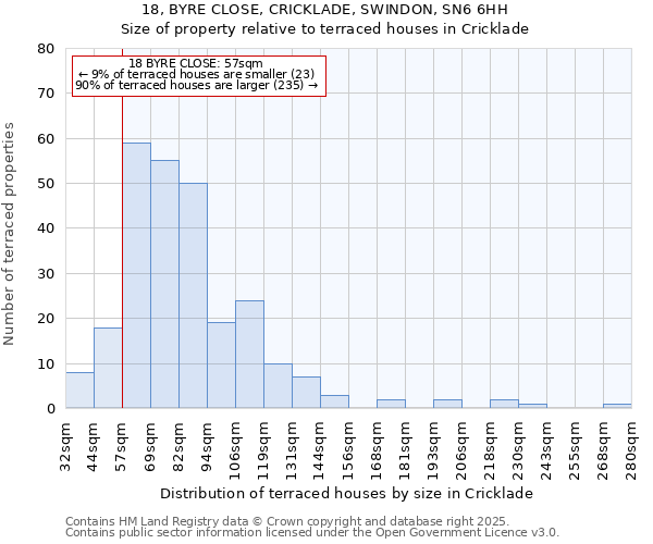 18, BYRE CLOSE, CRICKLADE, SWINDON, SN6 6HH: Size of property relative to terraced houses houses in Cricklade