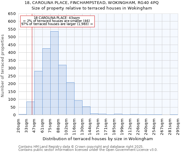 18, CAROLINA PLACE, FINCHAMPSTEAD, WOKINGHAM, RG40 4PQ: Size of property relative to terraced houses houses in Wokingham