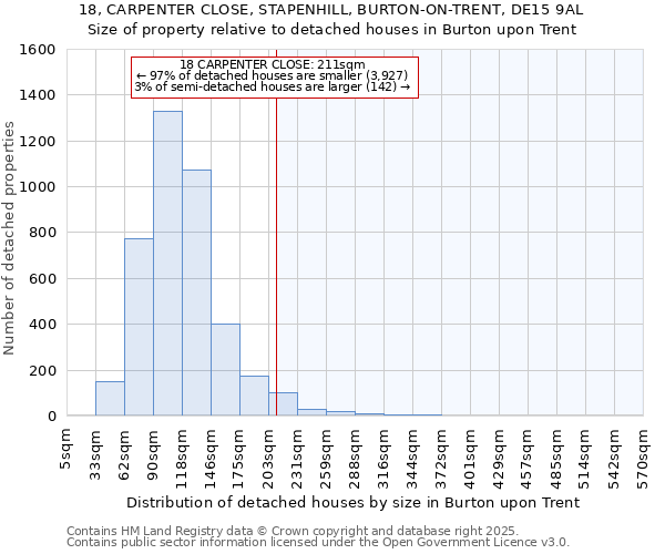 18, CARPENTER CLOSE, STAPENHILL, BURTON-ON-TRENT, DE15 9AL: Size of property relative to detached houses houses in Burton upon Trent
