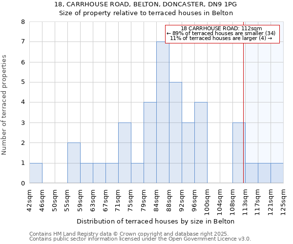 18, CARRHOUSE ROAD, BELTON, DONCASTER, DN9 1PG: Size of property relative to terraced houses houses in Belton