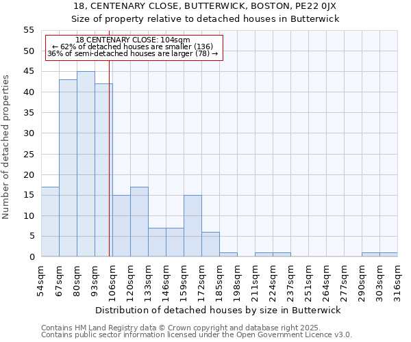 18, CENTENARY CLOSE, BUTTERWICK, BOSTON, PE22 0JX: Size of property relative to detached houses houses in Butterwick
