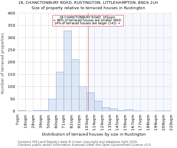 18, CHANCTONBURY ROAD, RUSTINGTON, LITTLEHAMPTON, BN16 2LH: Size of property relative to terraced houses houses in Rustington