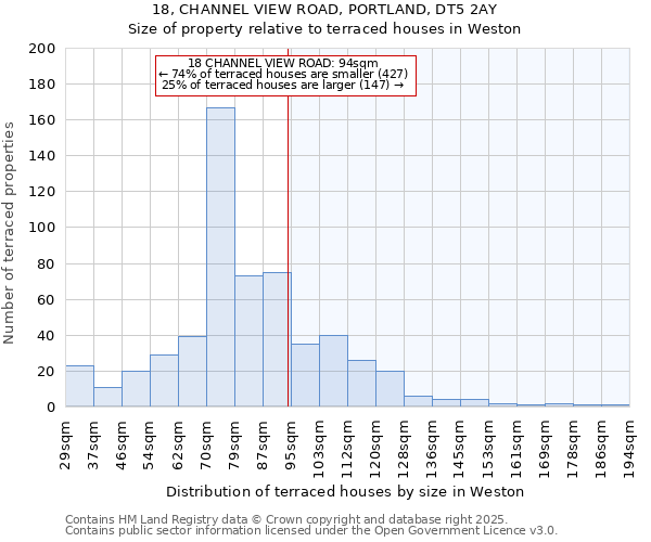 18, CHANNEL VIEW ROAD, PORTLAND, DT5 2AY: Size of property relative to terraced houses houses in Weston