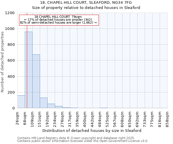 18, CHAPEL HILL COURT, SLEAFORD, NG34 7FG: Size of property relative to detached houses houses in Sleaford