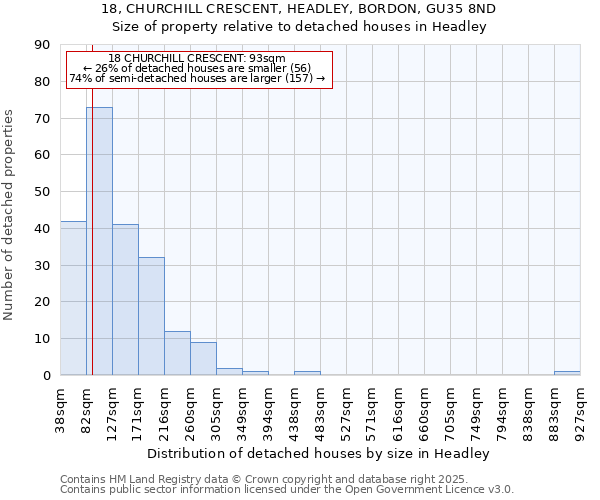 18, CHURCHILL CRESCENT, HEADLEY, BORDON, GU35 8ND: Size of property relative to detached houses houses in Headley