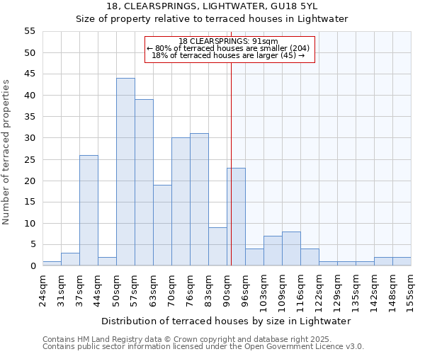 18, CLEARSPRINGS, LIGHTWATER, GU18 5YL: Size of property relative to terraced houses houses in Lightwater