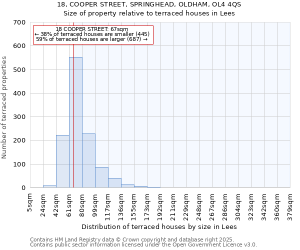 18, COOPER STREET, SPRINGHEAD, OLDHAM, OL4 4QS: Size of property relative to terraced houses houses in Lees