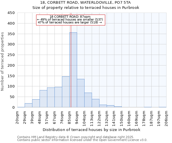 18, CORBETT ROAD, WATERLOOVILLE, PO7 5TA: Size of property relative to terraced houses houses in Purbrook