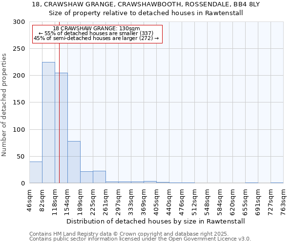 18, CRAWSHAW GRANGE, CRAWSHAWBOOTH, ROSSENDALE, BB4 8LY: Size of property relative to detached houses houses in Rawtenstall