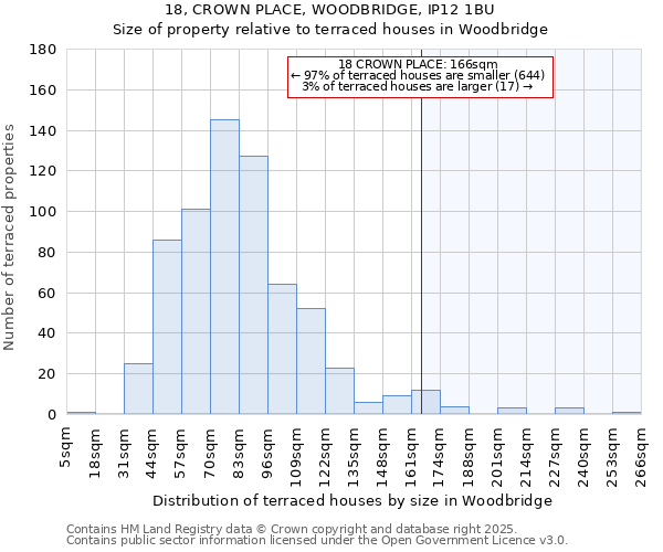 18, CROWN PLACE, WOODBRIDGE, IP12 1BU: Size of property relative to terraced houses houses in Woodbridge