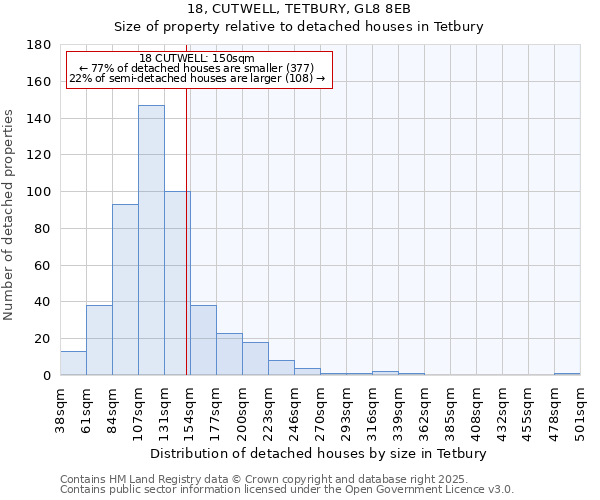 18, CUTWELL, TETBURY, GL8 8EB: Size of property relative to detached houses houses in Tetbury