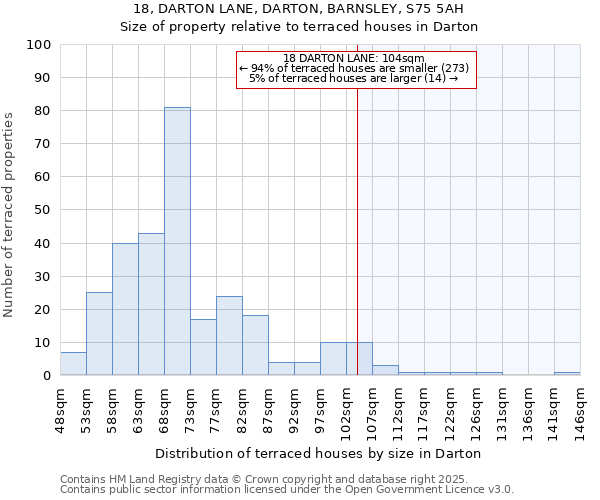 18, DARTON LANE, DARTON, BARNSLEY, S75 5AH: Size of property relative to terraced houses houses in Darton