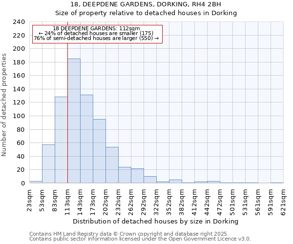 18, DEEPDENE GARDENS, DORKING, RH4 2BH: Size of property relative to detached houses houses in Dorking