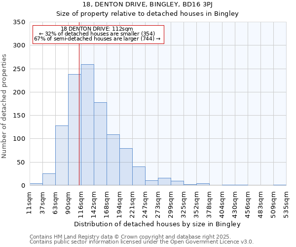 18, DENTON DRIVE, BINGLEY, BD16 3PJ: Size of property relative to detached houses houses in Bingley