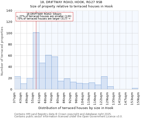 18, DRIFTWAY ROAD, HOOK, RG27 9SB: Size of property relative to terraced houses houses in Hook