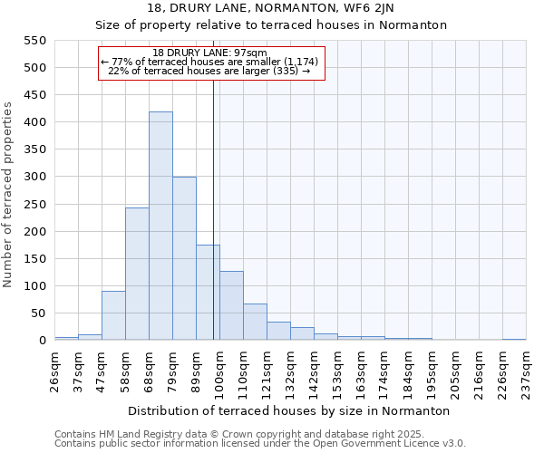 18, DRURY LANE, NORMANTON, WF6 2JN: Size of property relative to terraced houses houses in Normanton