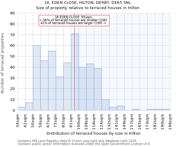 18, EDEN CLOSE, HILTON, DERBY, DE65 5NL: Size of property relative to terraced houses houses in Hilton