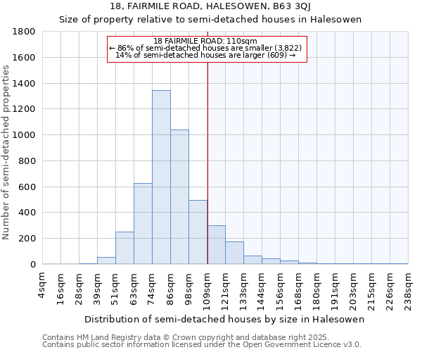 18, FAIRMILE ROAD, HALESOWEN, B63 3QJ: Size of property relative to semi-detached houses houses in Halesowen