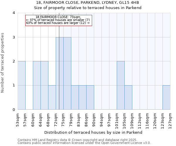 18, FAIRMOOR CLOSE, PARKEND, LYDNEY, GL15 4HB: Size of property relative to terraced houses houses in Parkend