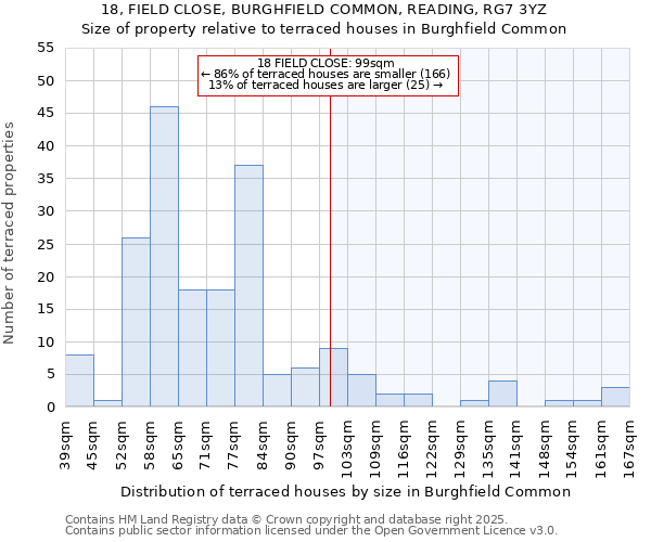18, FIELD CLOSE, BURGHFIELD COMMON, READING, RG7 3YZ: Size of property relative to terraced houses houses in Burghfield Common