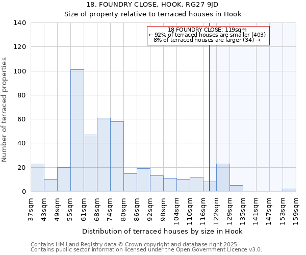 18, FOUNDRY CLOSE, HOOK, RG27 9JD: Size of property relative to terraced houses houses in Hook