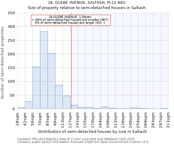 18, GLEBE AVENUE, SALTASH, PL12 6EU: Size of property relative to semi-detached houses houses in Saltash