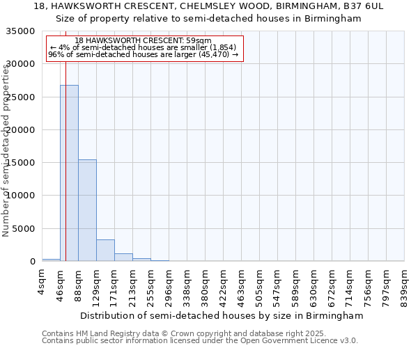 18, HAWKSWORTH CRESCENT, CHELMSLEY WOOD, BIRMINGHAM, B37 6UL: Size of property relative to semi-detached houses houses in Birmingham