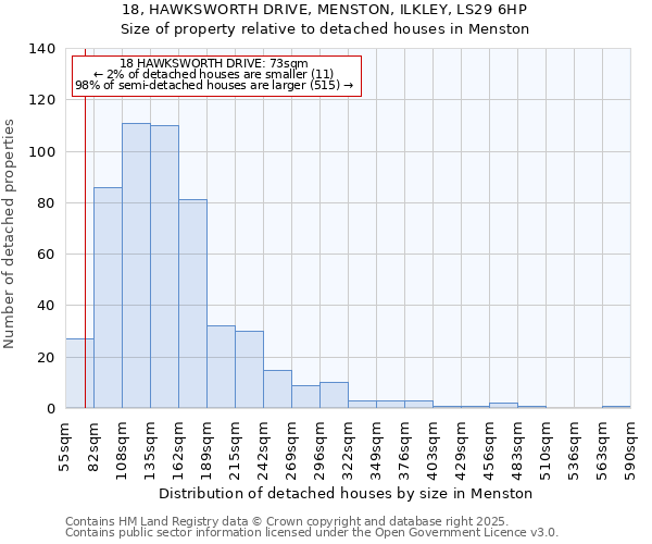 18, HAWKSWORTH DRIVE, MENSTON, ILKLEY, LS29 6HP: Size of property relative to detached houses houses in Menston